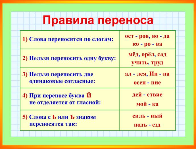 Правила по русскому языку 4 класс читать онлайн